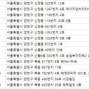 여미애산부인과의원 이미지
