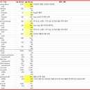 와이지바이오 이미지