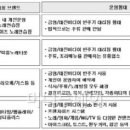 열풍노래연습장 이미지