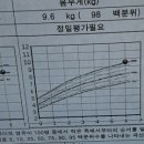 파티마소아청소년과의원 이미지