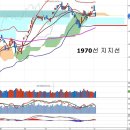 조정압력 강화와 1970선, TPP 가입 영향과 오바마케어 이미지