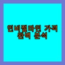 서울디지털평생교육원직원 노동조합 | 인비절라인 가격 완벽 분석