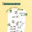 상촌시장 이미지