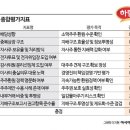 주주푸드