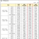 2024년 장기요양 수가 안내 이미지