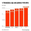 K조선 '10년 위기' 끝났다…현대重, 中 따돌릴 세계 1위 기술 이미지