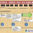 비전에듀컨설팅