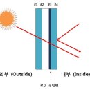 로이복사 이미지