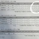 씨유 음성점 | 삼중음성 유방암 실전 치료기 | ep 14. 벌써 선 항암 절반