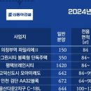 2024-03-0005 - 당진시 | 2024-03-0005