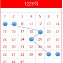 한솔복권 & 마트
