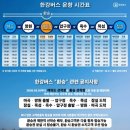 망원한강공원 당인동 어린이놀이터 | 아이랑 한강버스타고 서울 나들이 마곡에서 망원까지 탑승후기 요금 시간표