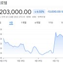 메디칼릴리 | 코스피 주가현황 주가시세 주가분석 요약 (2026년 6월 1일)-(2)