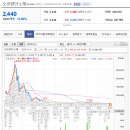 주식회사 센트롤
