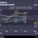 지주 이미지
