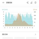 성상등갈비 네이버블로그