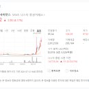 3개의 헬스케어 주식 - 알츠하이머 플레이어가 될 수 있는 좋은 기회