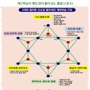 줄풀(고장초)이 제철입니다. 자연산 채취 요령과 활용방법 이미지