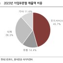 주식회사 현대그린푸드