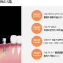 삼성큐치과의원 이미지