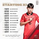 항저우 아시안게임 남자축구 4강 우즈베키스탄전 선발 출전 선수명단 이미지