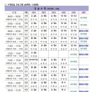 동천국민체육센터 이미지