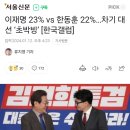 이재명 23% vs 한동훈 22%…차기 대선 ‘초박빙’ [한국갤럽] 이미지