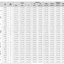 명덕역(1호선) 이미지