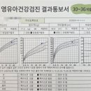 가나다소아청소년과의원 이미지