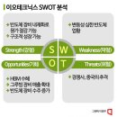 이오테크닉스 이미지