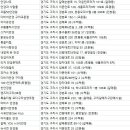 검배로136번길 이미지