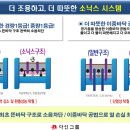 로얄팰리스아파트 이미지