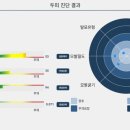 SM뷰티