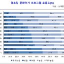 사교경로당 이미지