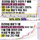2월5일 추천주 결과 / 신성에스티 헬릭스미스 플레이디 메가엠디 팸텍 카나리아바이오 제주반도체