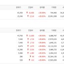 에스유랩스