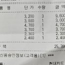 브레드맘&파파 이미지