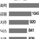서경화학