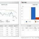 CJ E&M 씨제이이엔엠 오히려 단기호재임 이미지