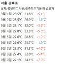 [오피셜] 9월 더위 1위 경신.jpg 이미지