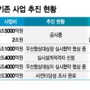 종합건축사사무소남광 이미지