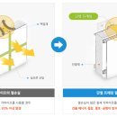코다시스템