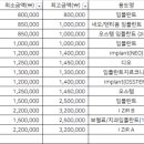 최웅대치과의원 이미지