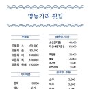 명동횟집 - 영천시 야사시장길 42 | 명동횟집