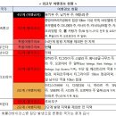 2022-02-0404 | 에볼라 ...