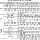 선경유리 이미지