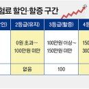 보험료 부담 낮춘 ‘실손보험’ 판매 시작 이미지