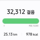 CU진해자은드림점 | 제4차 남파랑길 《5일 째》