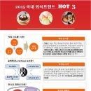 외식 이미지