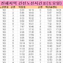 경화어시장 이미지